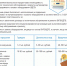 Уважаемые абоненты! Своевременно заключайте договор о техническом обслуживании! - Администрация г. Ростов
